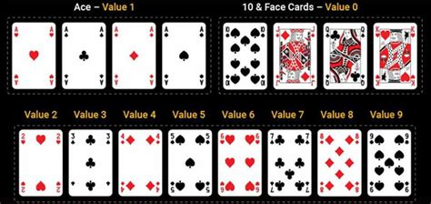baccarat card counting